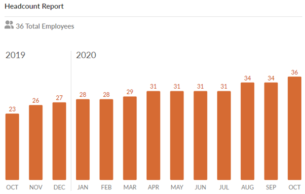 Chart bar